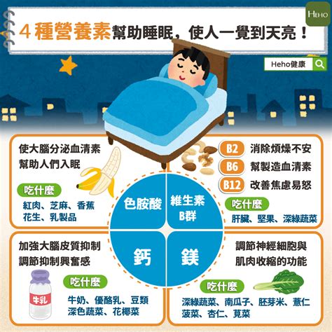 怎麼睡覺|睡眠建议：改善睡眠的 6 个步骤